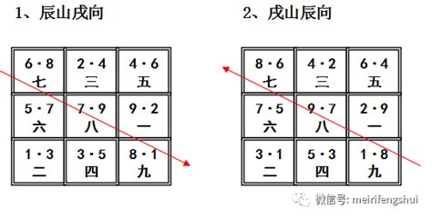 連珠三般卦